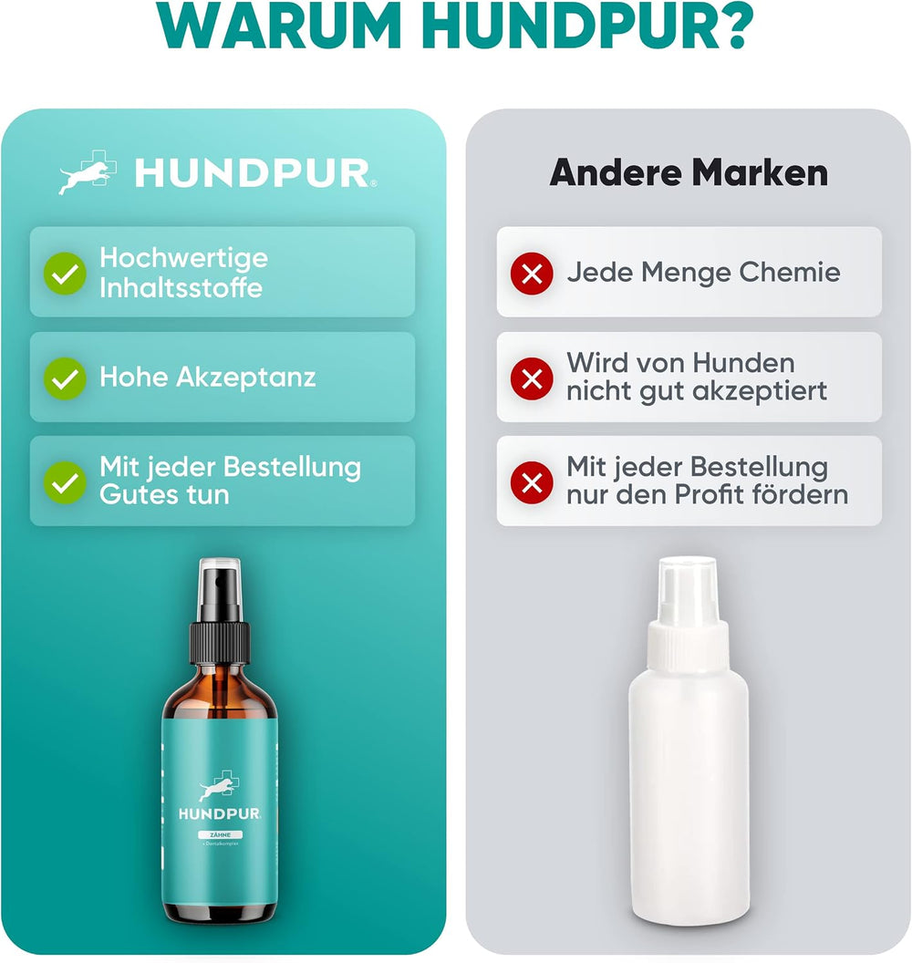 Dentalspray für Hunde