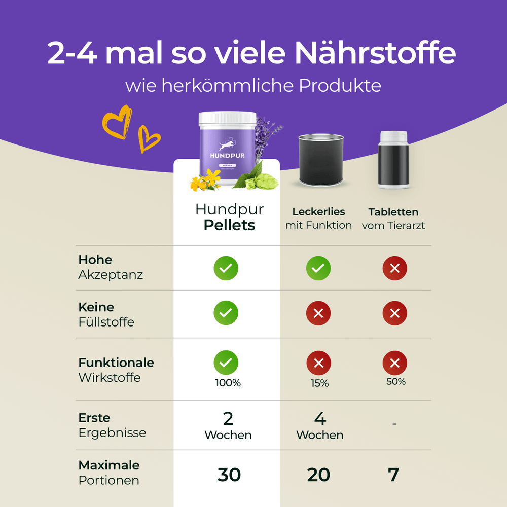Nerven mit Glückskomplex