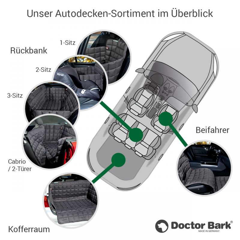 "Übersicht der Doctor Bark Autodecken für verschiedene Sitzpositionen: Rückbank, 1-Sitz, 2-Sitz und Beifahrer."
