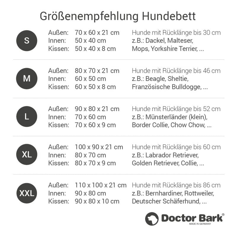 Größentabelle für orthopädische Hundebetten mit Empfehlungen zu Außen- und Innenmaßen sowie Hunderassen.