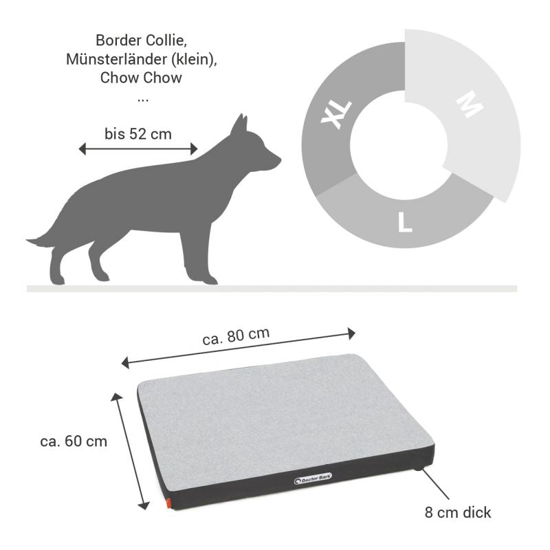 Orthopädische Matratze für Hunde, 80x60 cm, 8 cm dick, mit Silhouetten verschiedener Hunderassen daneben.