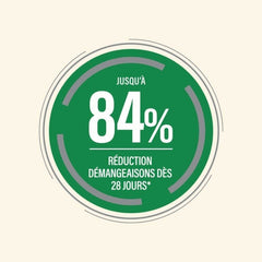 Grüner Kreis mit der Aufschrift "JUSQU’À 84%" und "RÉDUCTION DÉMANGEAISONS DÈS 28 JOURS*" für Hautpflegeprodukte.
