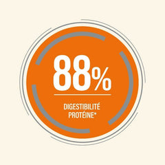 Runder orangefarbener Kreis mit der Zahl 88% und dem Text "DIGESTIBILITÉ PROTÉINÉ*" auf cremefarbenem Hintergrund.
