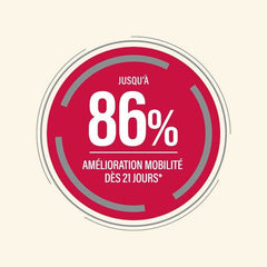 Grafik mit rotem Kreis und Text „Bis zu 86% Verbesserung der Mobilität ab 21 Tagen“ auf beigem Hintergrund.