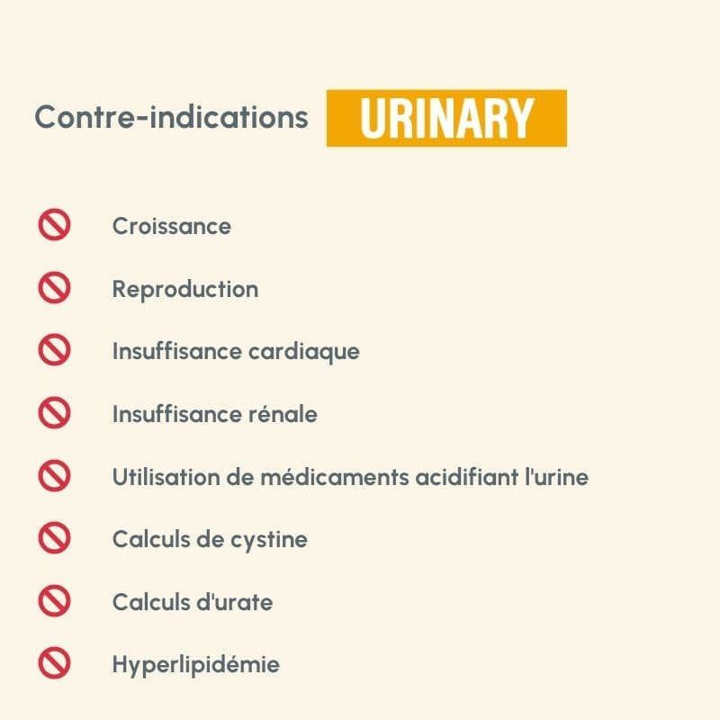 Gegenteil von Protect Chien Urinary: Liste wichtiger Gegenanzeigen für Harnwegsprodukte in französischer Sprache.