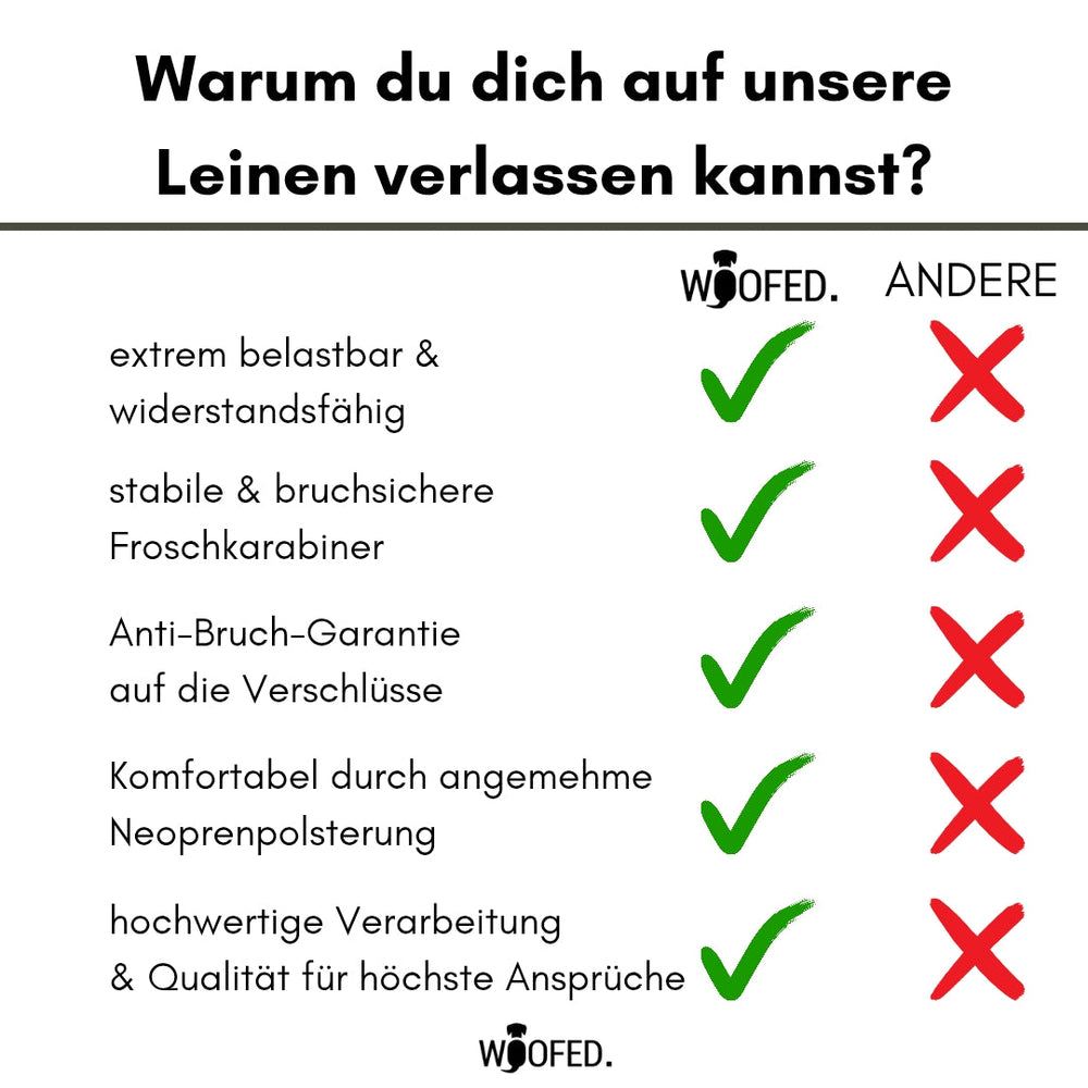 "Vergleichstabelle der WOOFED Führleine mit Vorteilen und Froschkarabiner, grüne Häkchen markieren positive Eigenschaften."