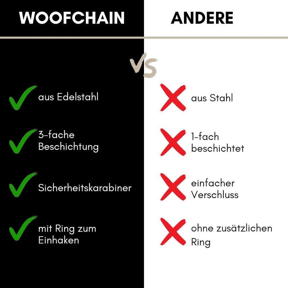 Woofchain Kettenhalsband aus Edelstahl mit 3-facher Beschichtung und Sicherheitskarabiner im Vergleich zu einem anderen Produkt.