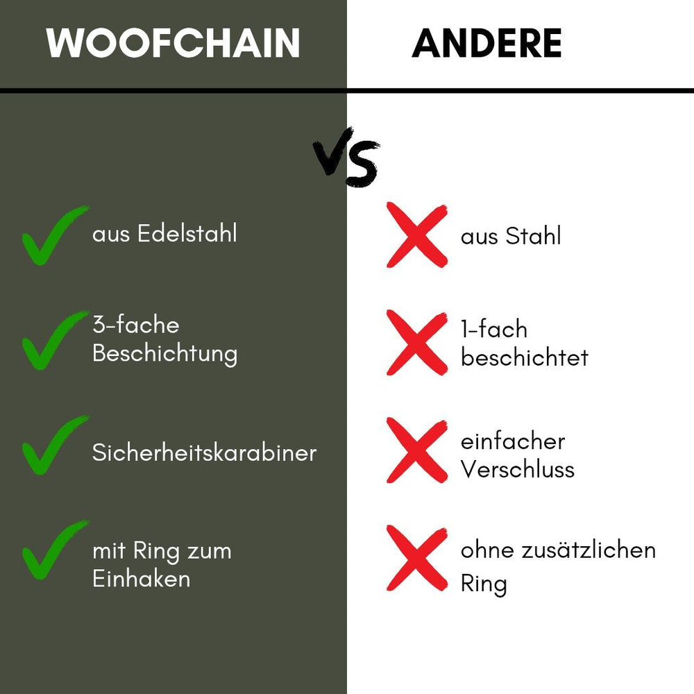Vergleich von WOOFCHAIN Kettenhalsband und anderen, Vorteile von Edelstahl hervorgehoben.