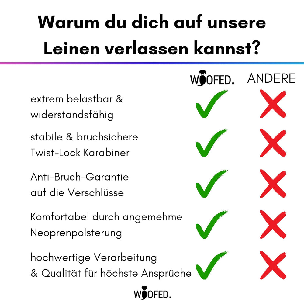 Vergleichstabelle von Woofed Führleinen mit Sicherheitskarabiner und anderen Anbietern, Qualitätsmerkmale hervorgehoben.