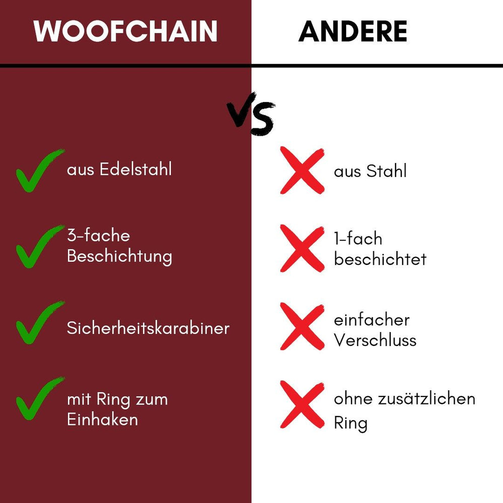 Vergleich von Woofchain Kettenhalsband aus Edelstahl mit einem anderen Modell, zeigt Vorteile und Eigenschaften.