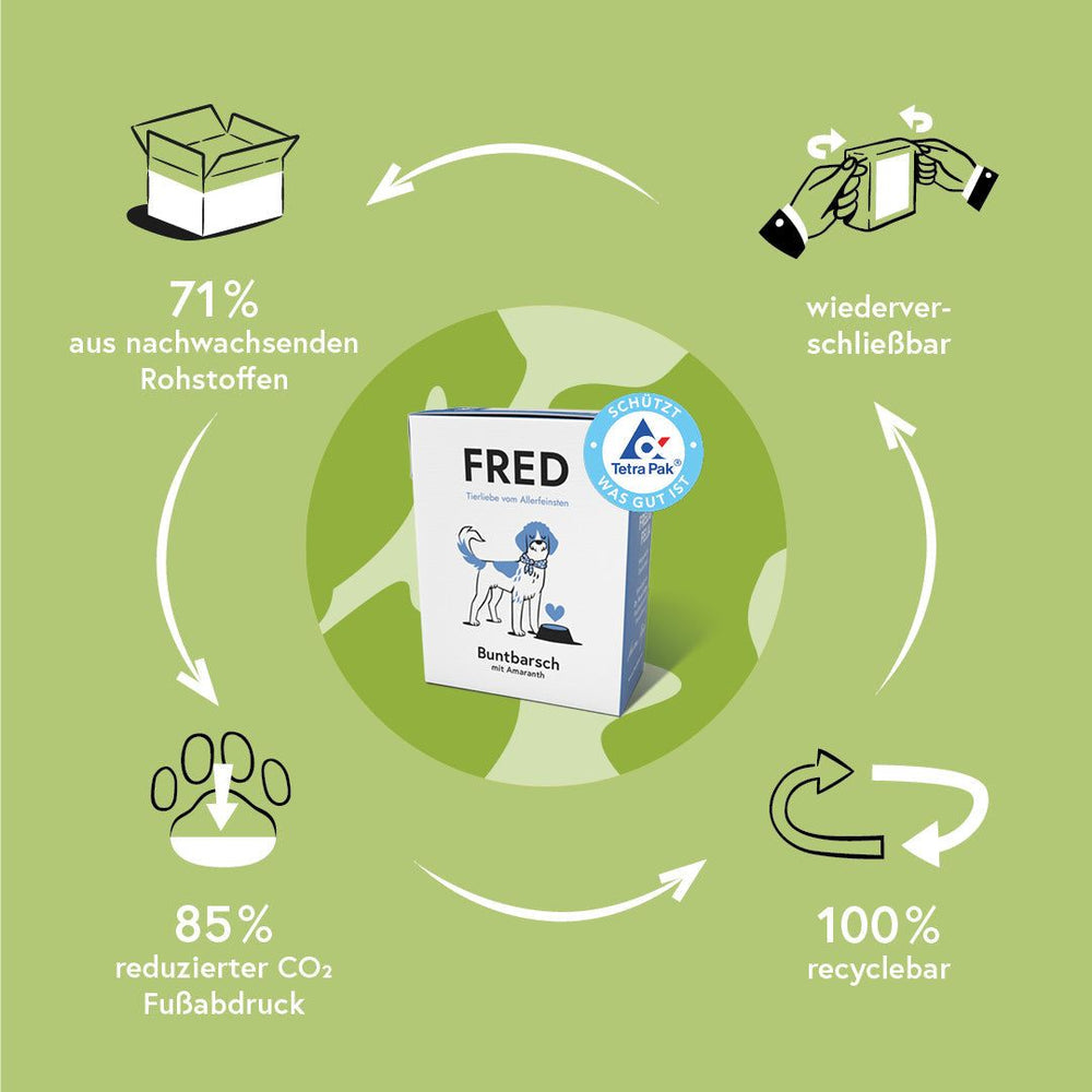 Verpackung des FRED Buntbarschs mit Amaranth, umgeben von nachhaltigen Grafiken und Informationen zur Umweltfreundlichkeit.