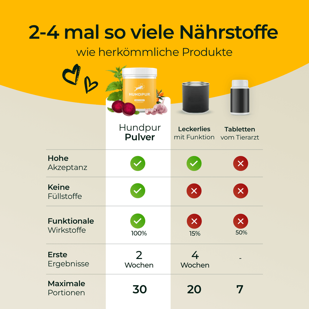 Haut und Fell