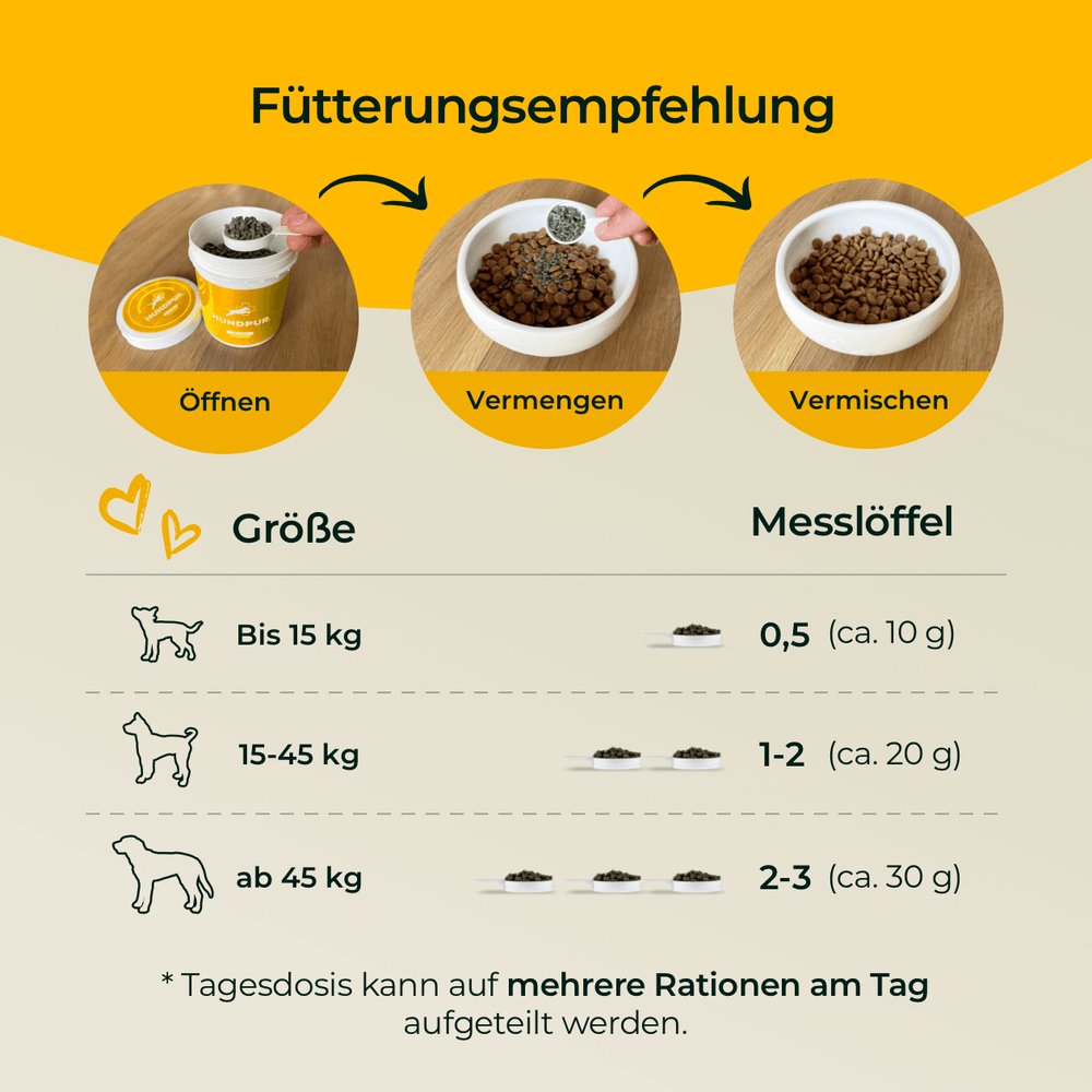 Haut und Fell