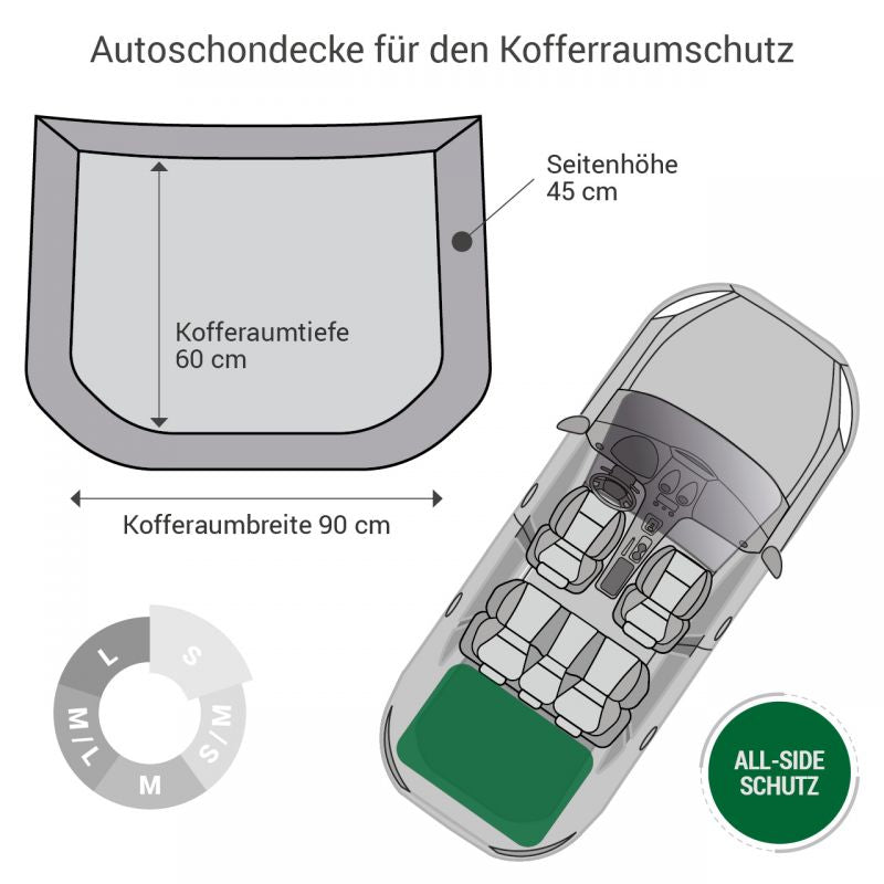 Illustration einer Autoschondecke mit Maßangaben für Kofferraumschutz und Seitenhöhe von 45 cm.