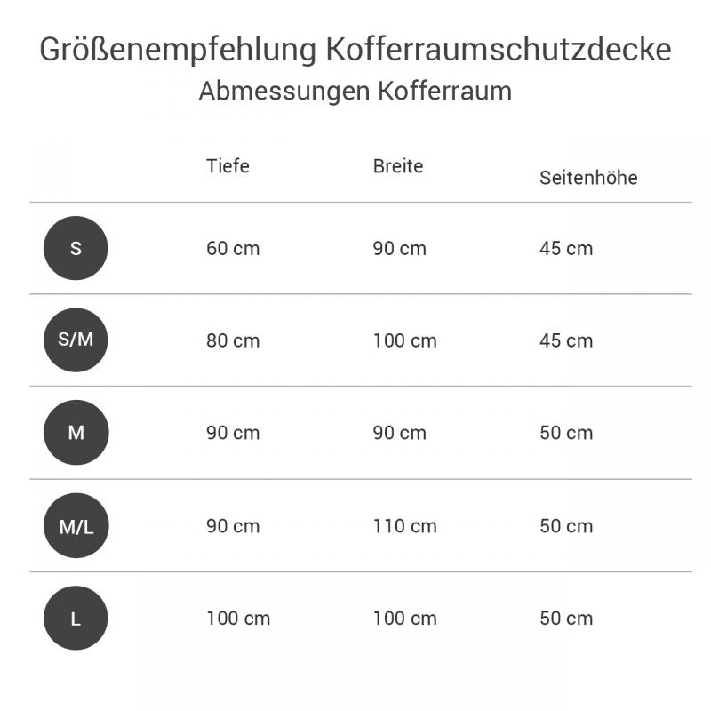 Tabelle mit Größenempfehlungen für Autoschondecken im Kofferraum, einschließlich Maßen für verschiedene Größen.