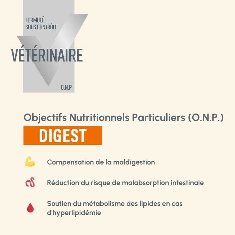 Verpackung von Protect Chien Digest, einem veterinärmedizinischen Nahrungsergänzungsmittel für Hunde.