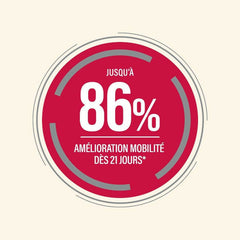 Grafik mit rotem Kreis und Text „Bis zu 86% Verbesserung der Mobilität ab 21 Tagen“ auf beigem Hintergrund.