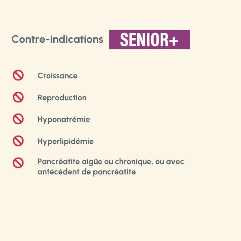 Liste der Gegenanzeigen für Protect Chien Senior+ mit roten Verbotssymbolen und lila Schrift.
