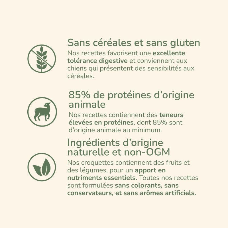Grafische Übersicht zu Pure Life Sensitiv Agneau: Vorteile, getreidefrei, glutenfrei, fördert gute Verträglichkeit.