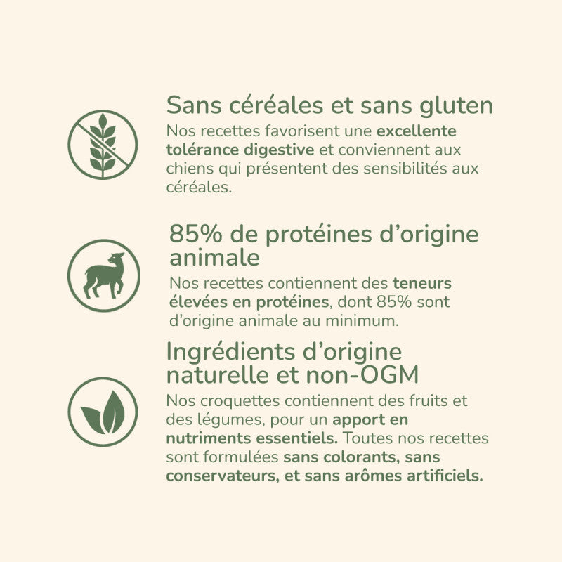Grafische Übersicht zu Pure Life Sensitiv Agneau: Vorteile, getreidefrei, glutenfrei, fördert gute Verträglichkeit.