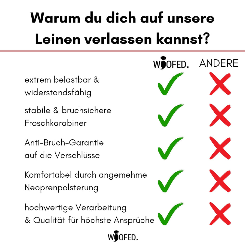 Vergleichstabelle der WOOFED-Führleinen mit Vorteilen wie höhere Belastbarkeit und Bruchfestigkeit.
