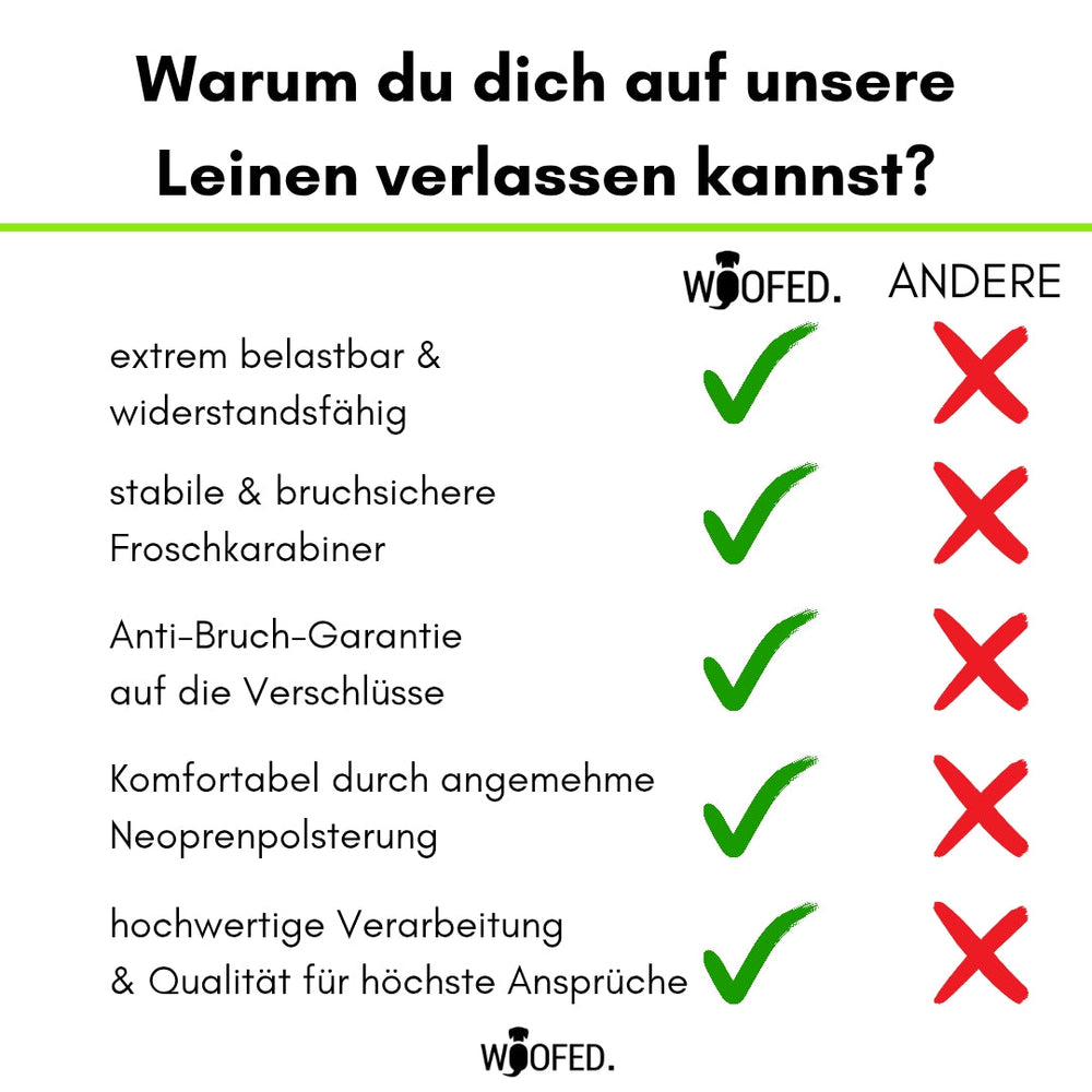 Vergleichstabelle der WOOFED-Führleinen mit Froschkarabiner, highlighting Vorteile wie Belastbarkeit und Verarbeitung.