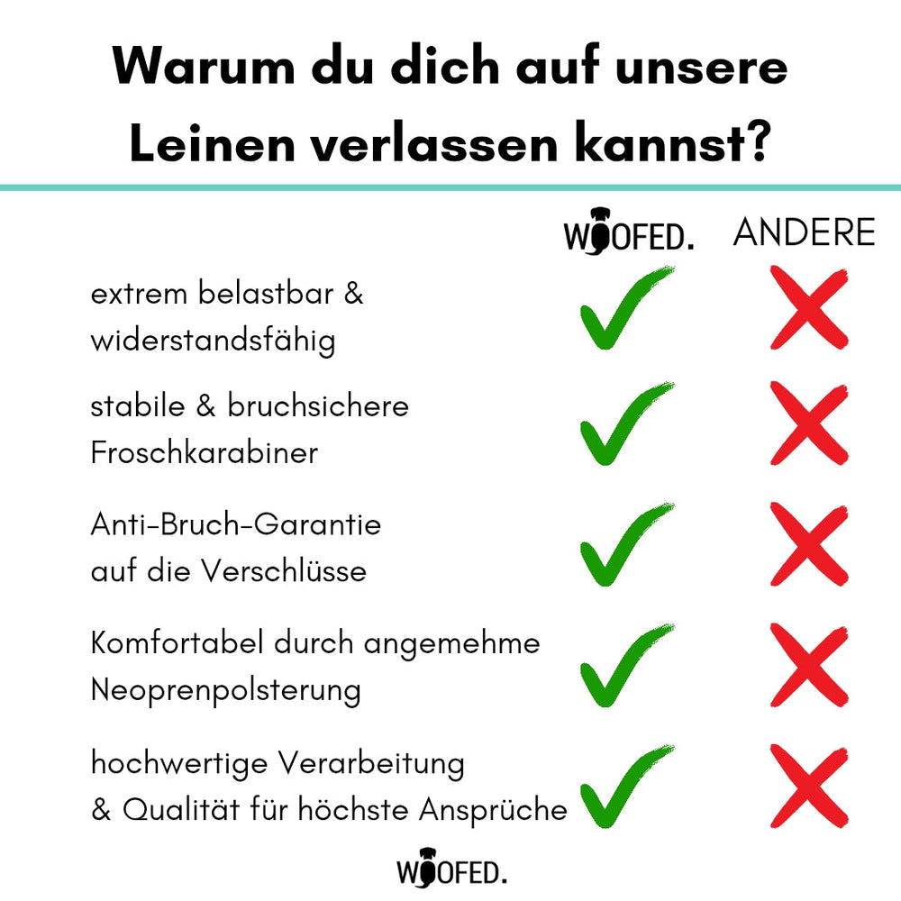 Vergleichstabelle zur Führleine mit Froschkarabiner: WOOFED vs. andere Marken in Kategorien wie Belastbarkeit und Verarbeitung.
