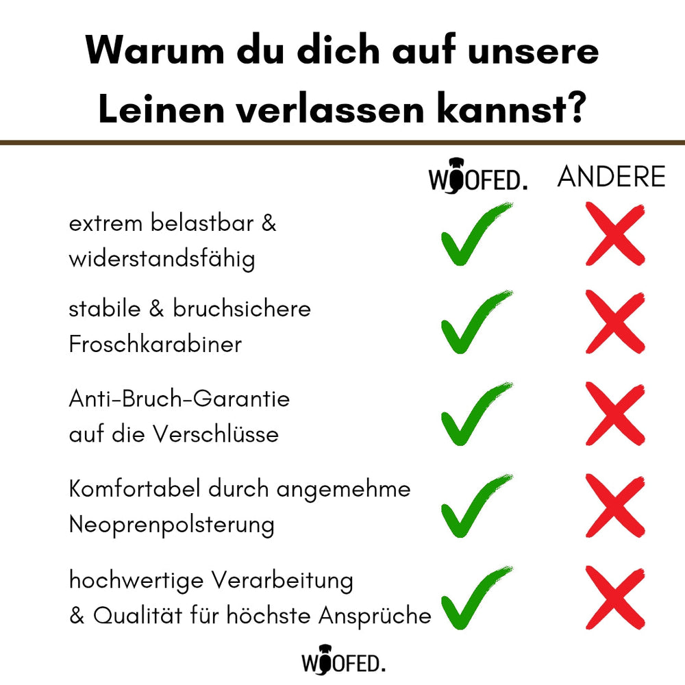 Vergleichstabelle der Führleinen mit Froschkarabiner: Belastbarkeit, Stabilität und Komfort der Woofed-Leine im Fokus.