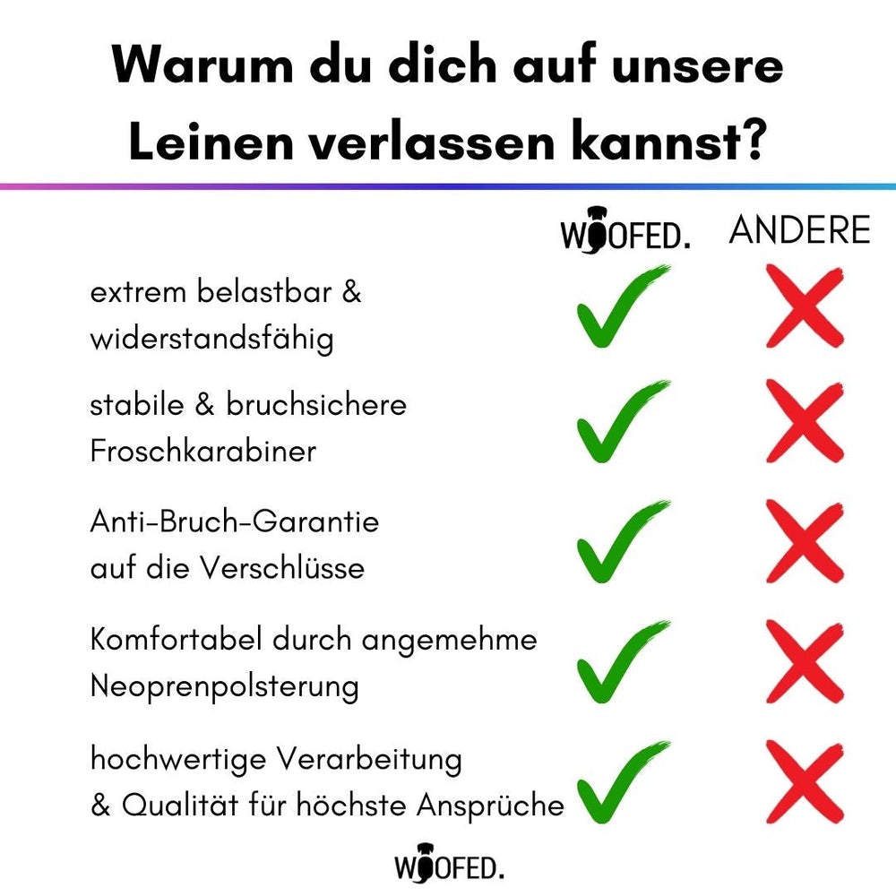 Grafik vergleicht die belastbaren Eigenschaften von WOOFED-Führleinen mit anderen Leinenarten.