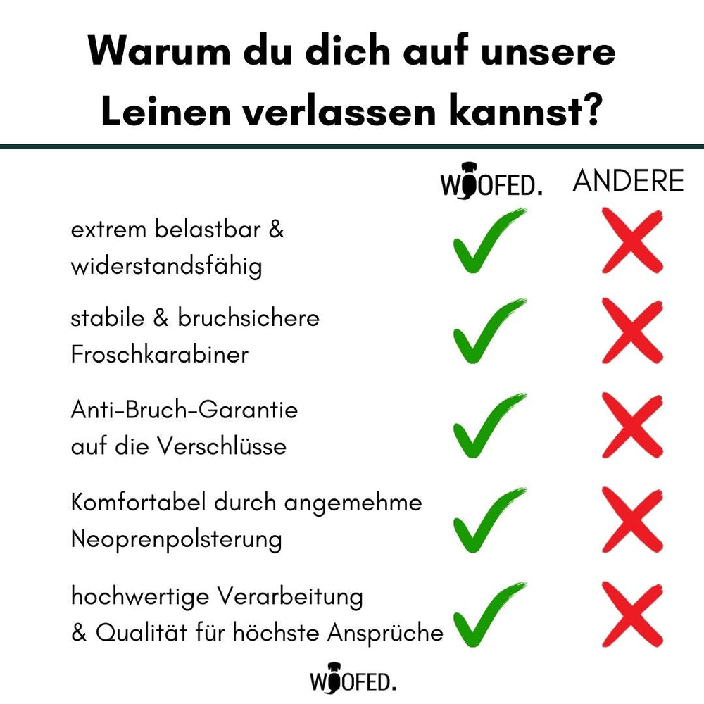 Vergleichstabelle der Woofed-Leinen mit Vorteilen wie Belastbarkeit, Widerstandsfähigkeit und stabilen Karabinern.