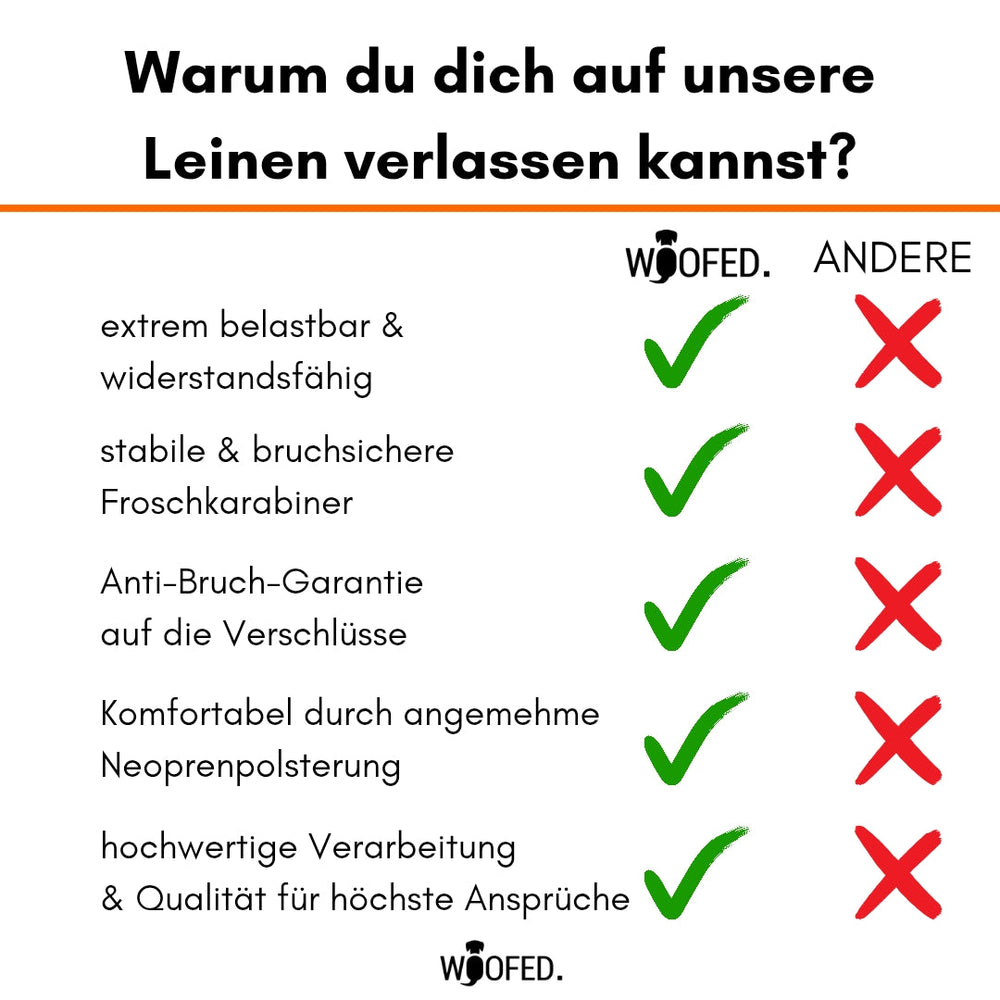 Vergleichstabelle der Woofed Führleine mit Eigenschaften wie Belastbarkeit und Komfort im Vergleich zu anderen Anbietern.