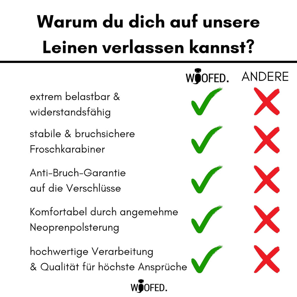 Vergleichstabelle der Führleine NYLON mit Froschkarabiner von WOOFED und einer anderen Marke, Eigenschaften im Überblick.