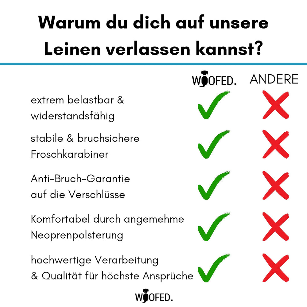 Vergleichstabelle der Führleine mit Froschkarabiner: Vorteile von Woofed, wie Belastbarkeit und Anti-Bruch-Garantie.