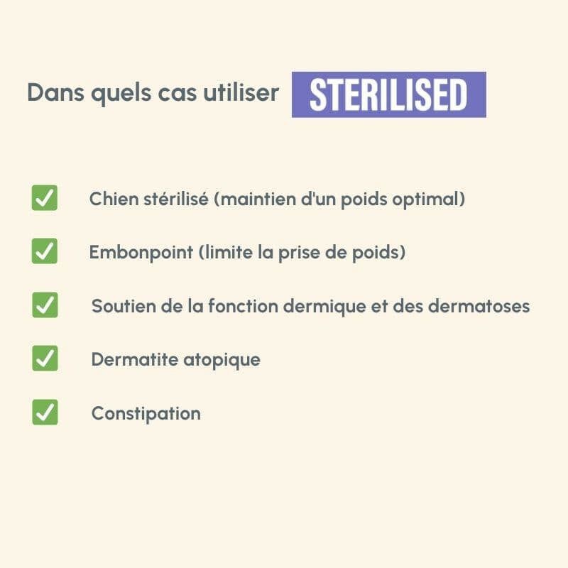 Liste der Anwendungsfälle für das Produkt "Protect Chien Sterilised" zur Gesundheitsförderung bei Hunden.
