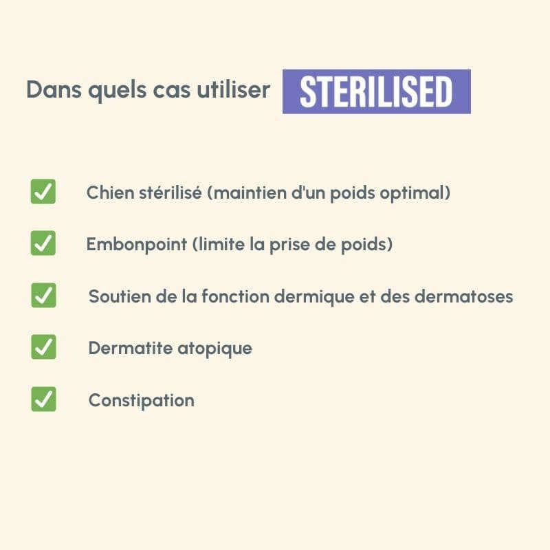 Liste der Anwendungsfälle für das Produkt "Protect Chien Sterilised" zur Gesundheitsförderung bei Hunden.