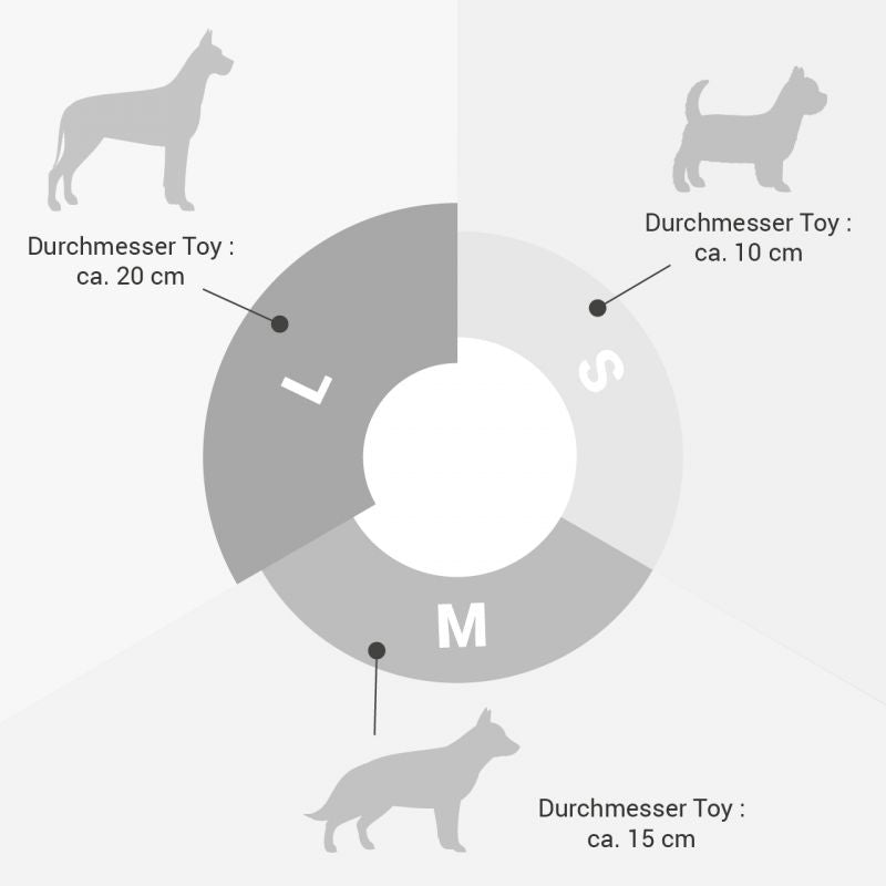 Kreisdarstellung der Größen S, M, L für Hundespielzeug mit Hundesilhouetten und Durchmessern der Bälle.